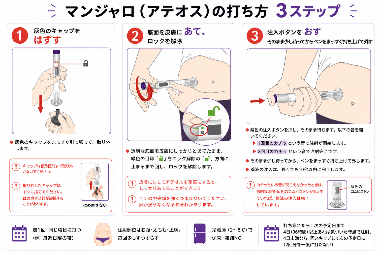 マンジャロの打ち方