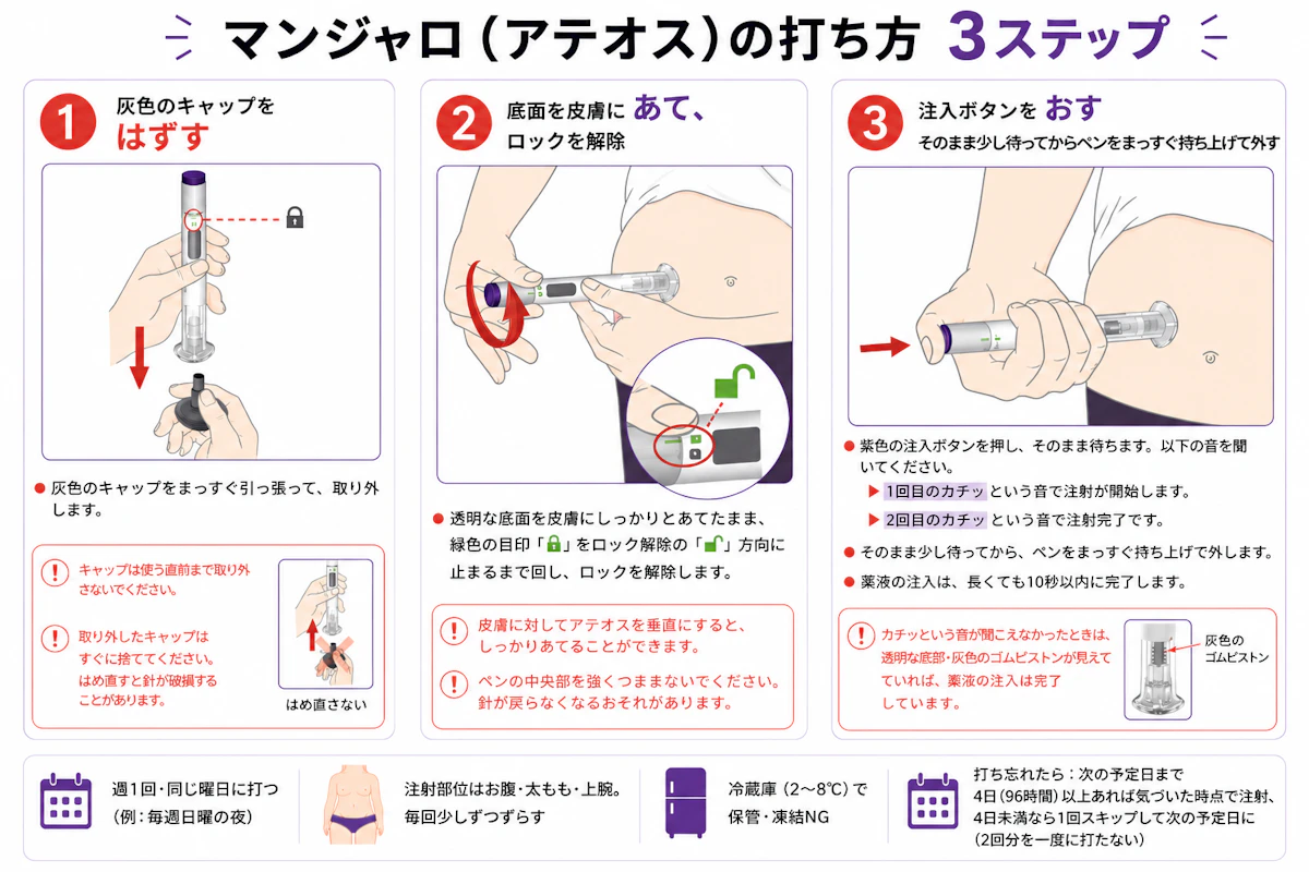 マンジャロの打ち方