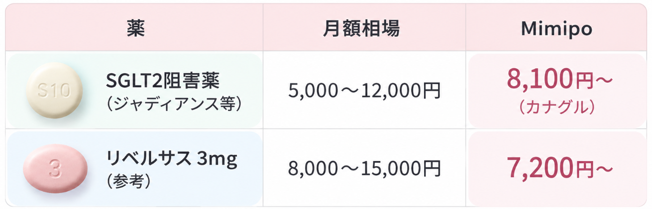 料金表