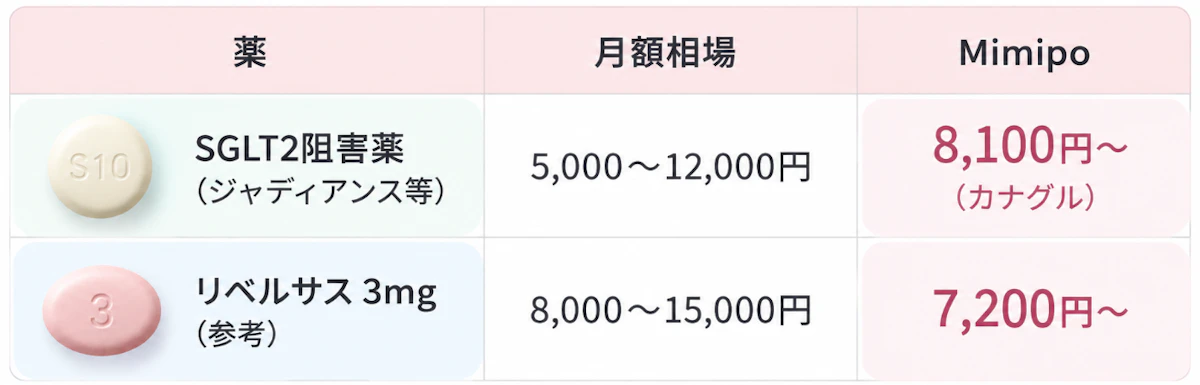 料金表