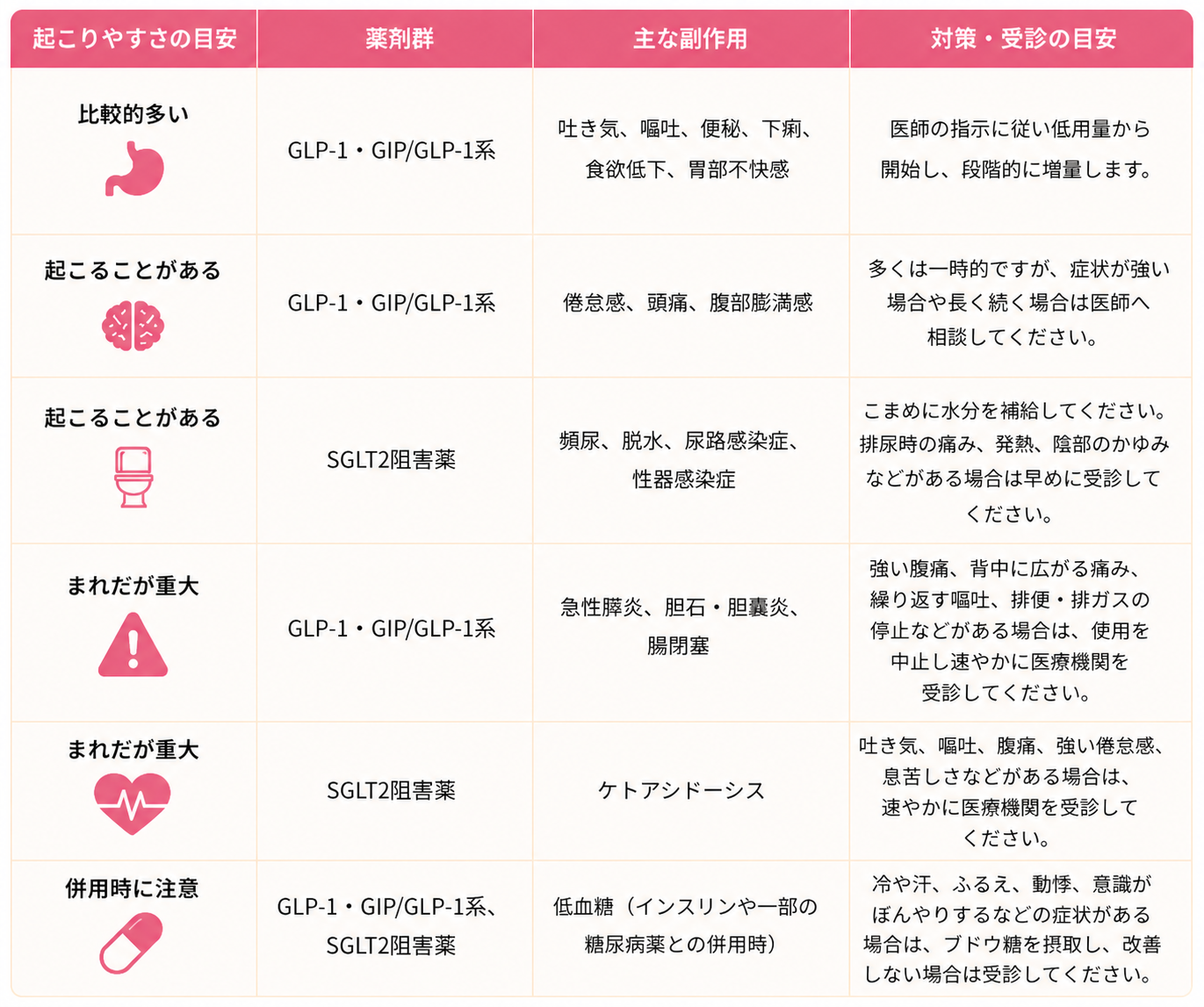 メディカルダイエットの副作用の説明