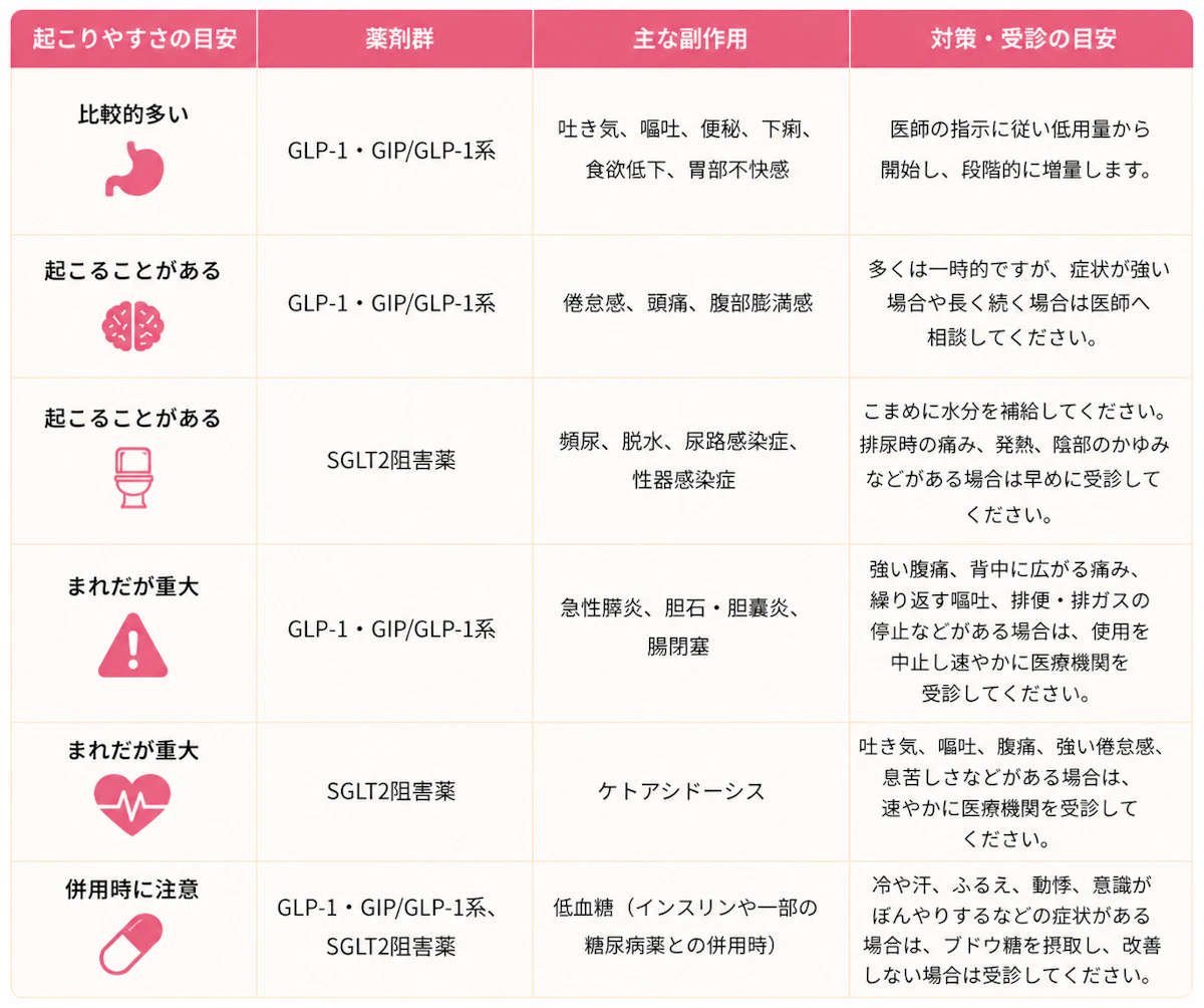 メディカルダイエットの副作用の説明