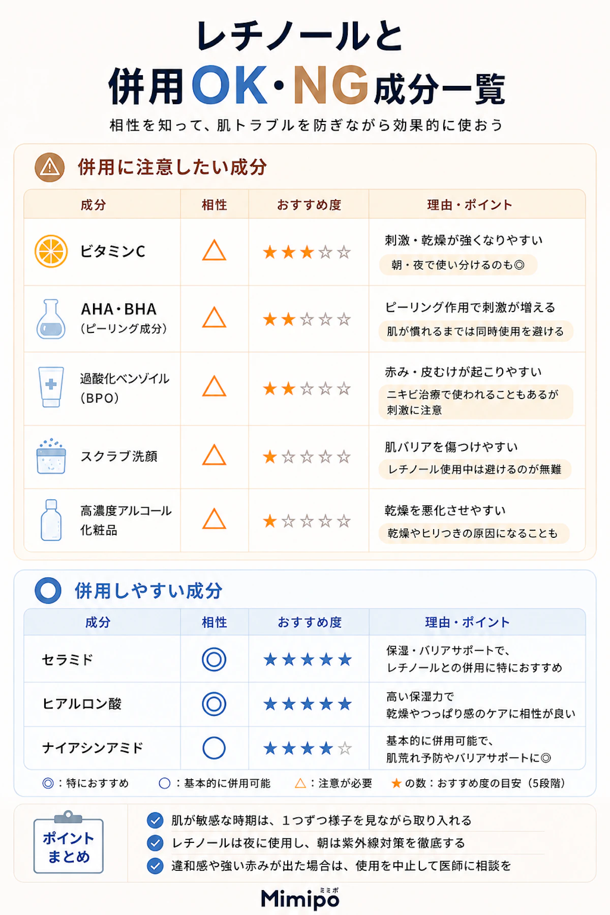 レチノールと併用OK/NG成分一覧表