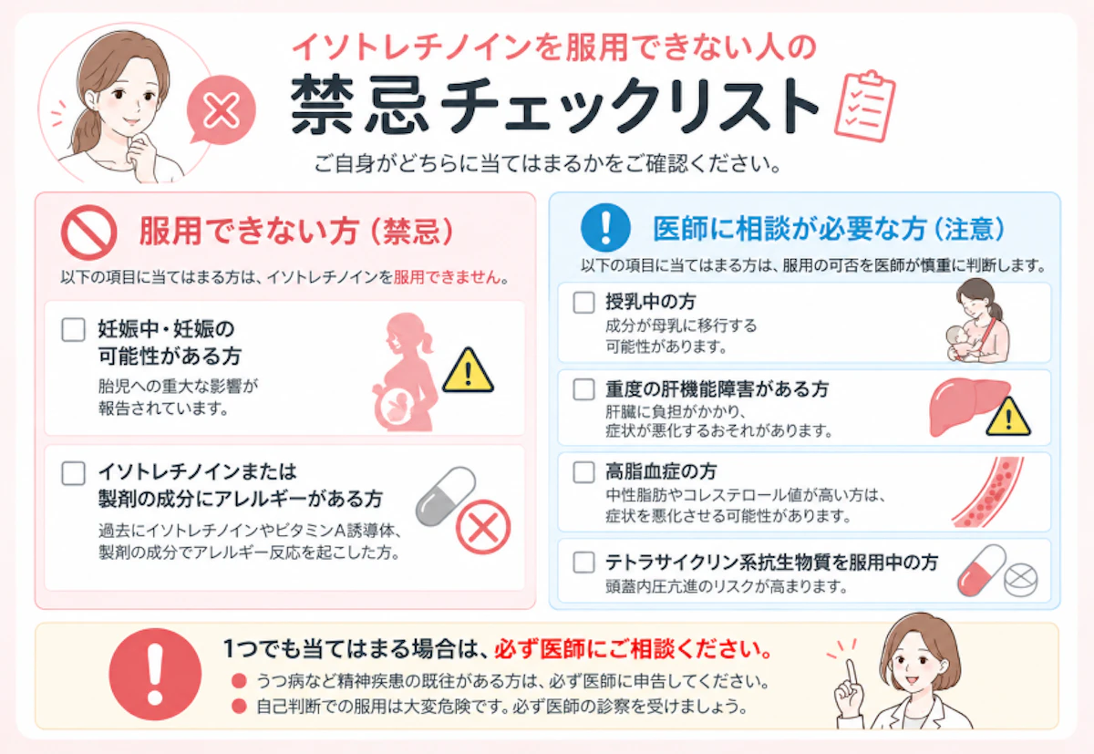 禁忌チェックリスト