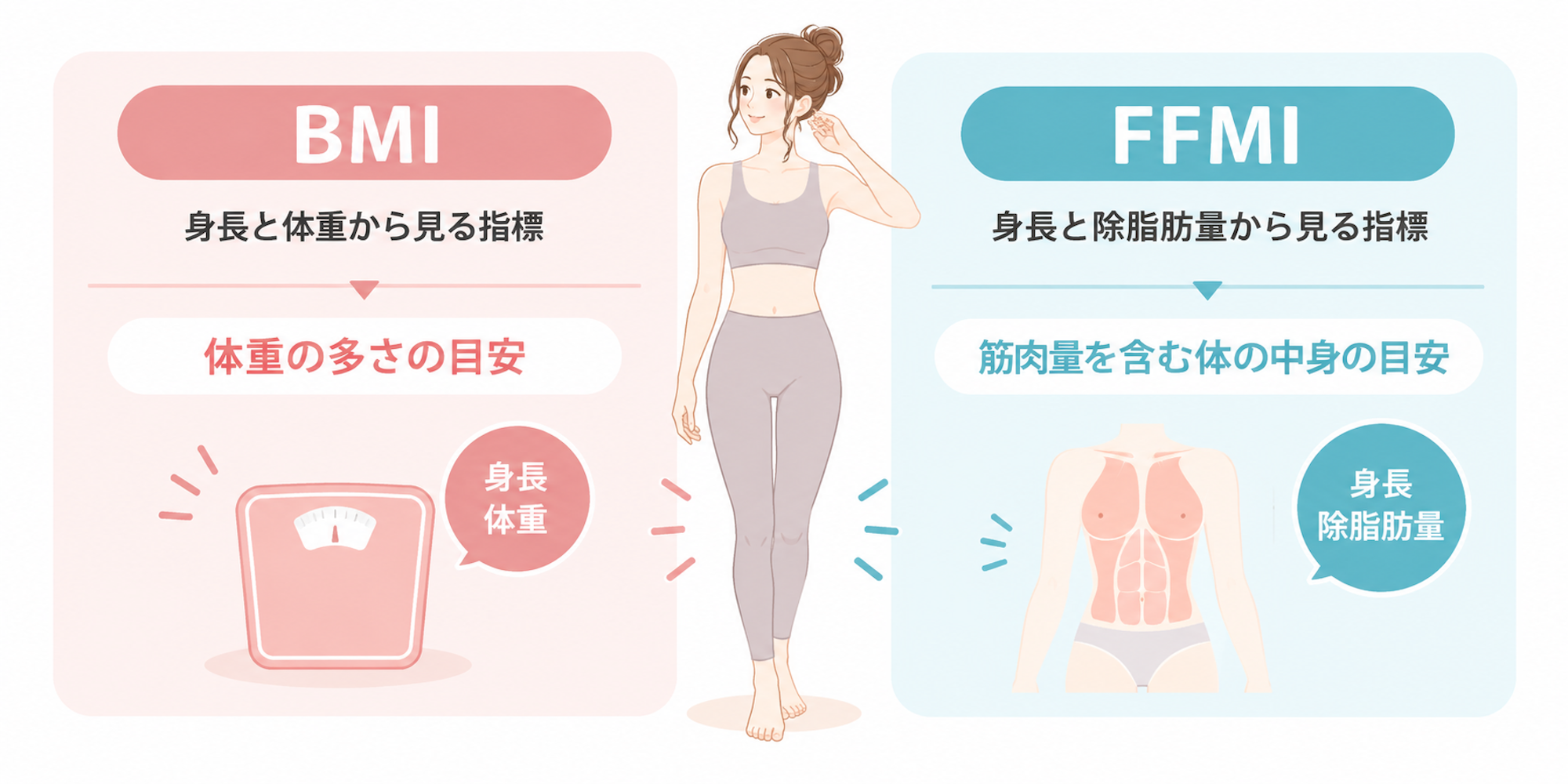 BMIとFFMIの比較