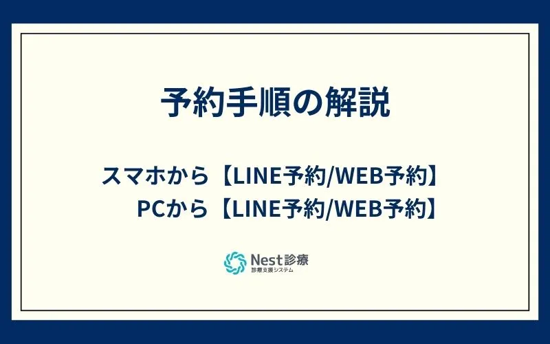 患者様向け Nest診療予約手順解説