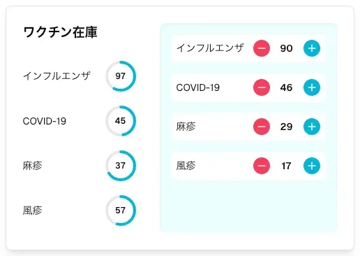 在庫管理機能で予約を最適化