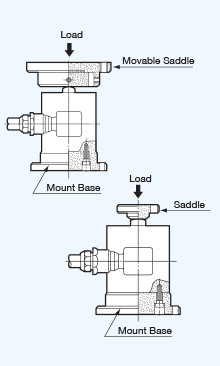 Load Cells (Load Transducers) - Learn/Examine | KYOWA