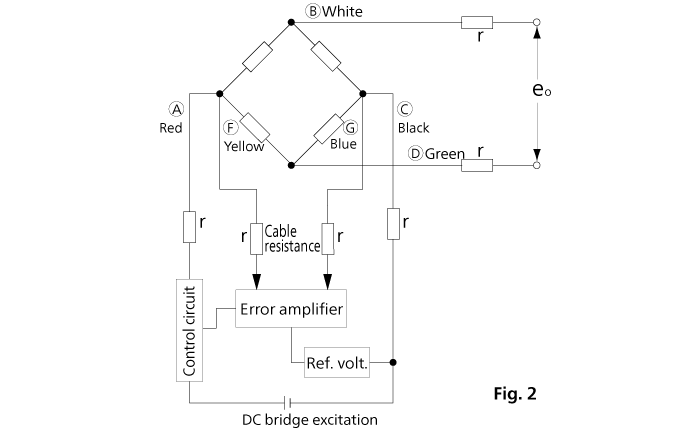 Advantages of Remote-Sensing Method - Learn/Examine | KYOWA