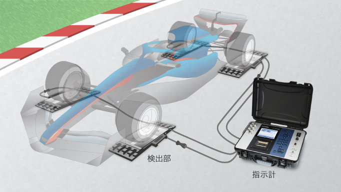 特長：HS-Aシリーズ ポータブル車両重量計ハンディスケール - 製品情報｜共和電業