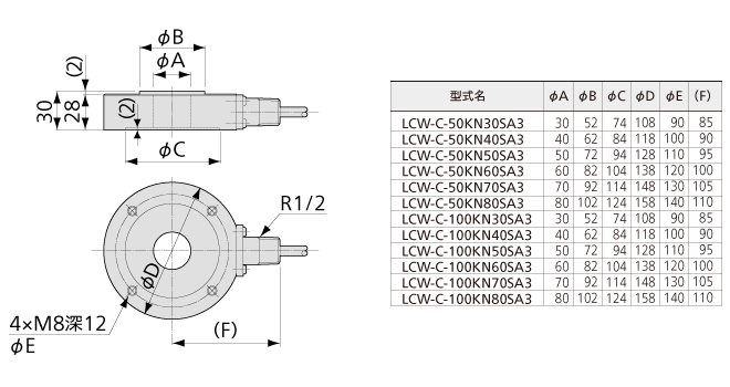 北崎供應(yīng)KYOWA共和LCW-C-50KN40SA3墊圈稱重傳感器