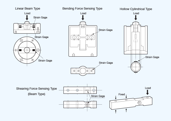 Load Cells (Load Transducers) - Learn/Examine | KYOWA