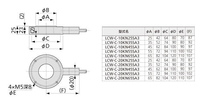 北崎供應(yīng)KYOWA共和LCW-C-20KN25SA3墊圈稱重傳感器