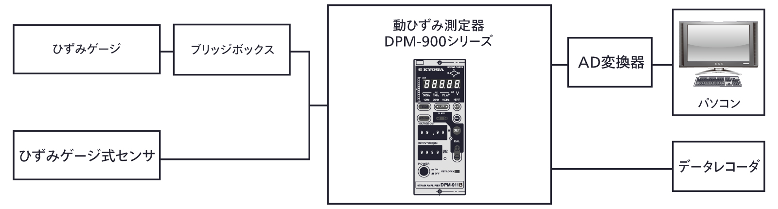 増幅器（アンプ） - 学ぶ・調べる｜共和電業