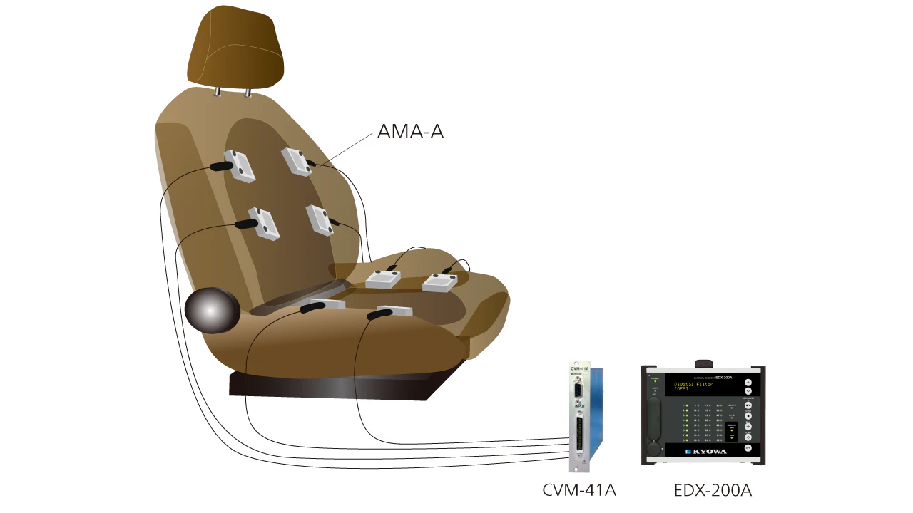 特長:AMA-A 小型3軸加速度センサ(変換器) - 製品情報|共和電業 特長:AMA-A 小型3軸加速度センサ(変換器) - 製品情報|共和電業