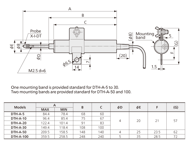 Features DTHA Displacement Transducer Product Information KYOWA