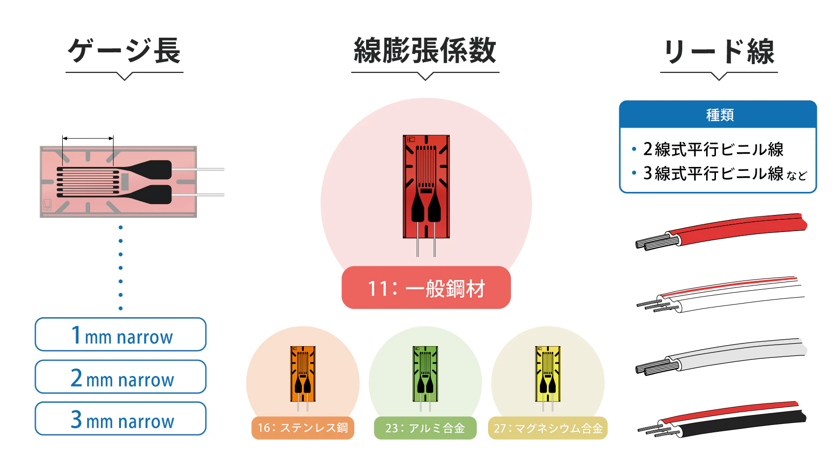 KYOWAの「その製品、実はあります」｜共和電業