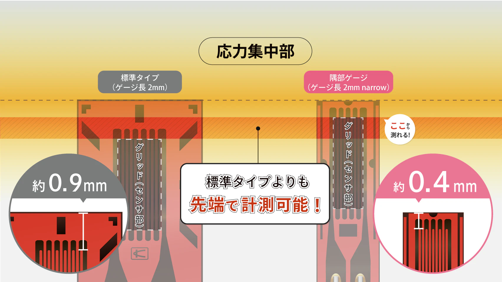 KYOWAの「その製品、実はあります」｜共和電業