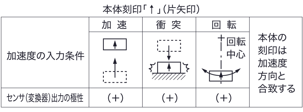 加速度センサ（変換器） - 学ぶ・調べる｜共和電業