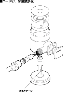 ロードセル（荷重センサ（変換器））について - 学ぶ・調べる｜共和電業