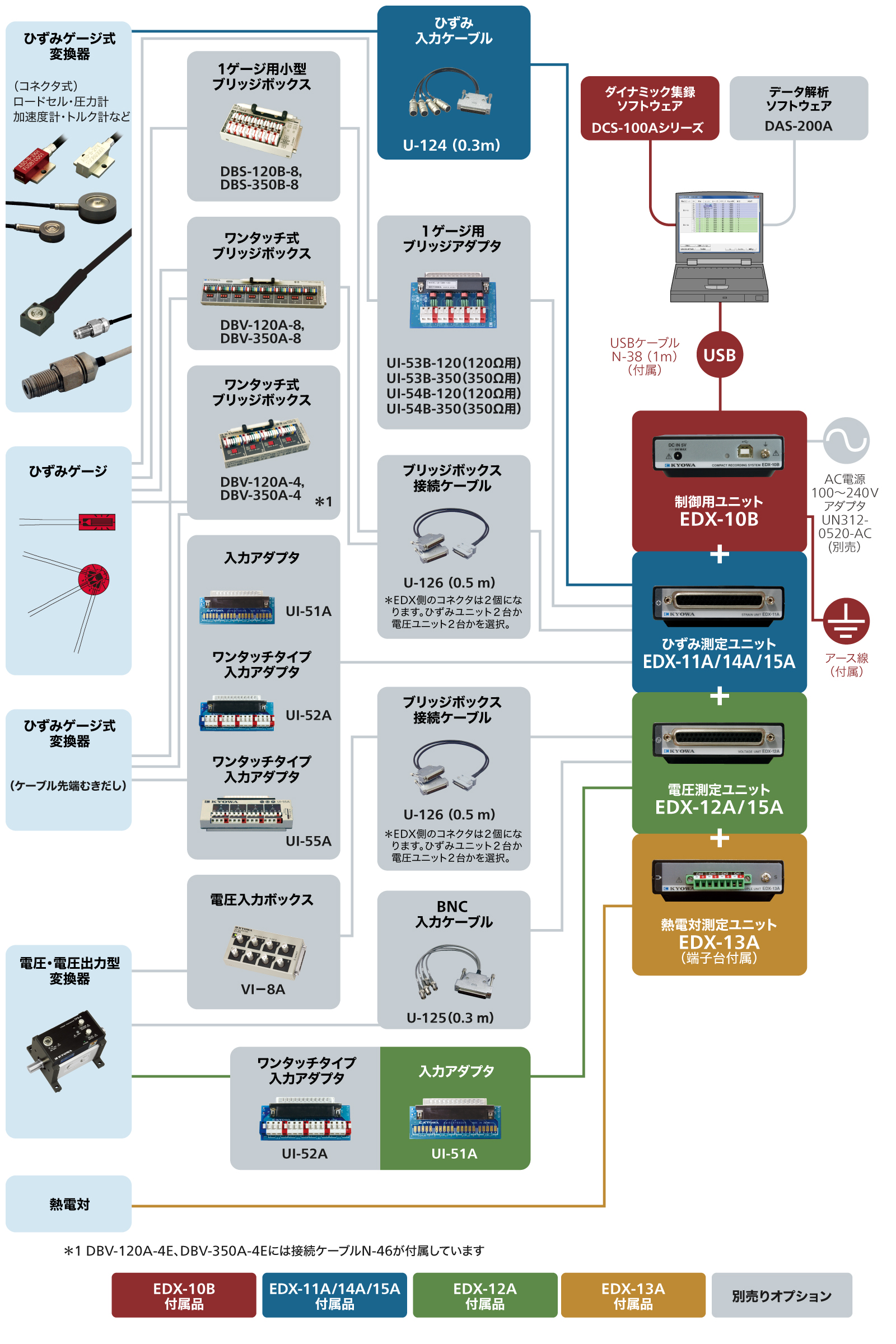 特長：EDX-10シリーズ コンパクトレコーディングシステム - 製品情報