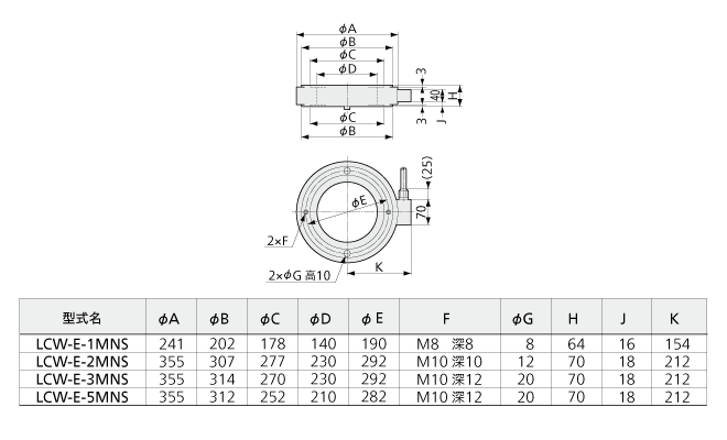 北崎供應(yīng)KYOWA共和LCW-E-2MNS墊圈稱重傳感器