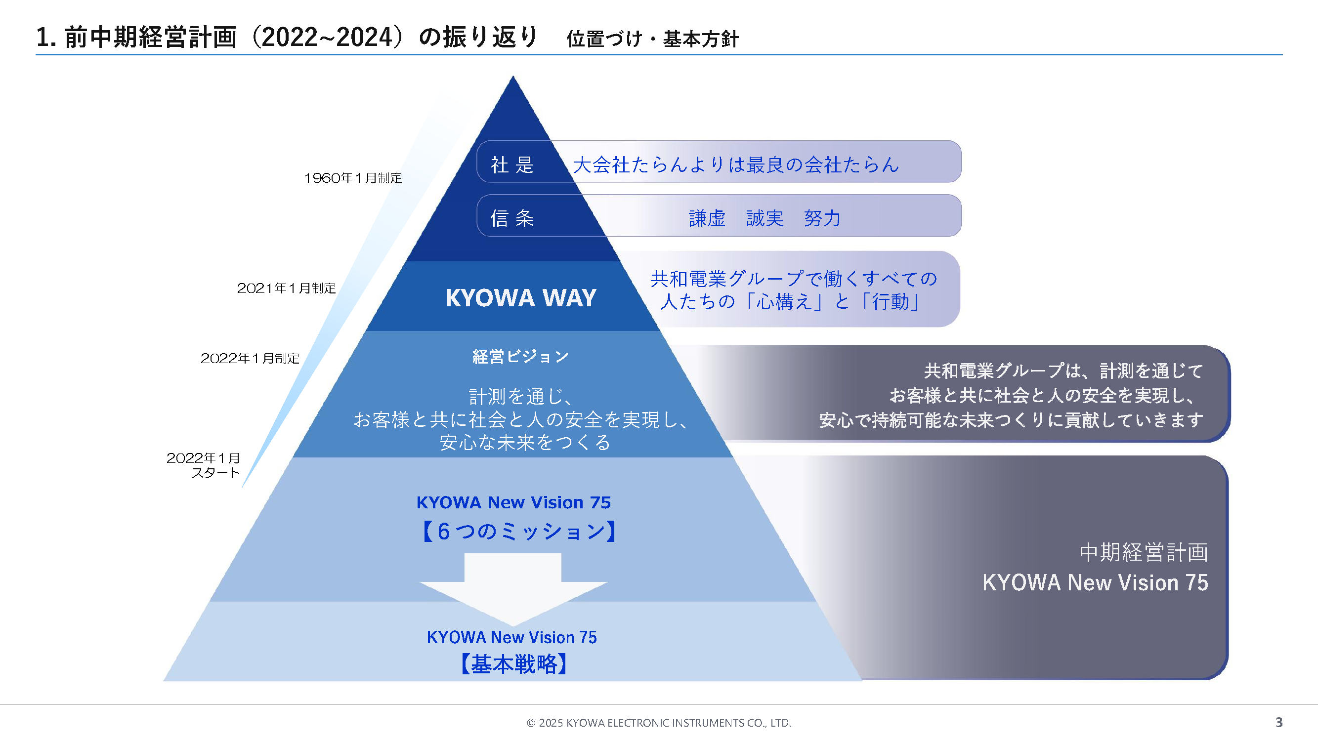 中期経営計画 - 投資家情報｜共和電業