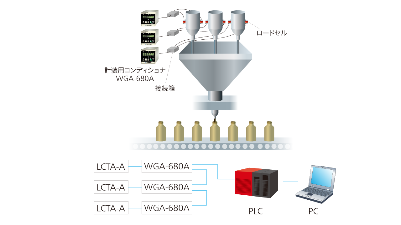 特長：LCTA-A 薄型ロードセル マルチフォースセンサ - 製品情報｜共和電業