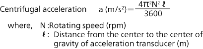 Equation to Calculate Centrifugal Acceleration - Learn/Examine | KYOWA