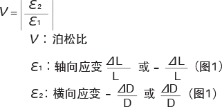 应变、应力和泊松比 - 学习、调查 | 共和电业(上海)贸易有限公司