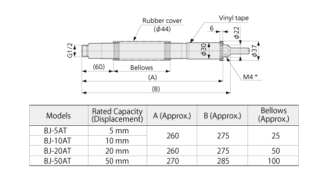 Features: BJ-AT Joint Transducer - Product Information | KYOWA