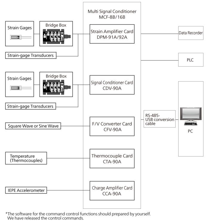 Dynamic Strain Measuring Instruments Learn/Examine KYOWA