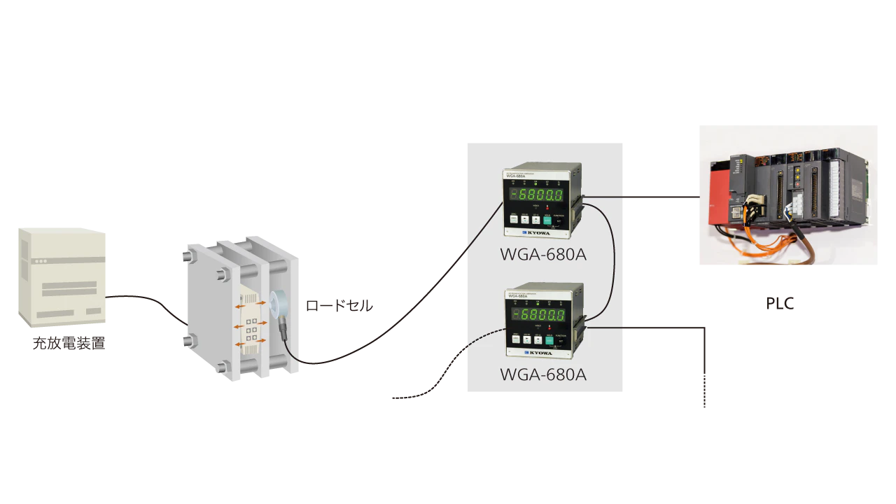 特長：WGA-680A 計装用コンディショナ - 製品情報｜共和電業