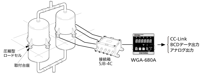 表示器・指示器 - 学ぶ・調べる｜共和電業