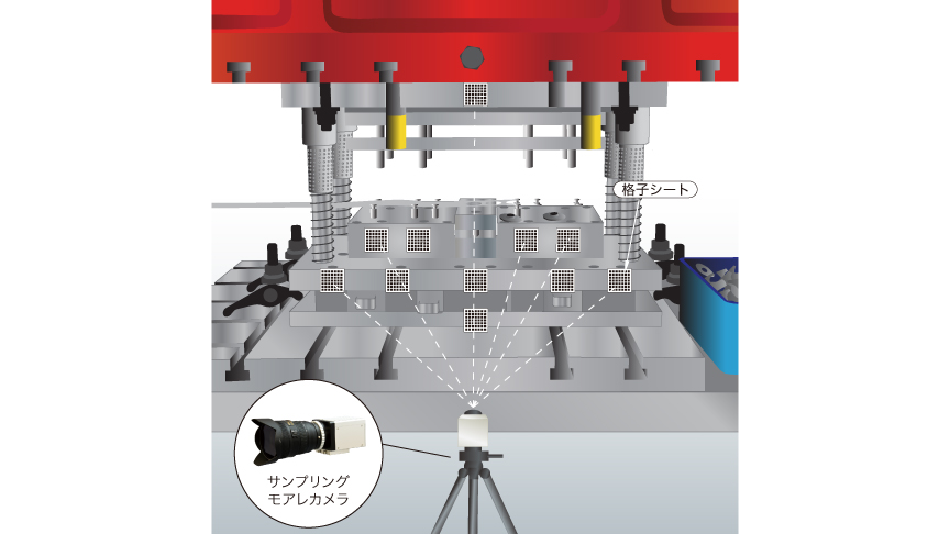 特長：MC-100A サンプリングモアレカメラ - 製品情報｜共和電業