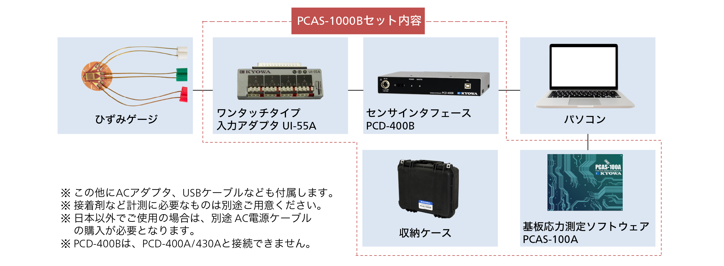 特長：PCAS-1000B 基板応力測定セット - 製品情報｜共和電業