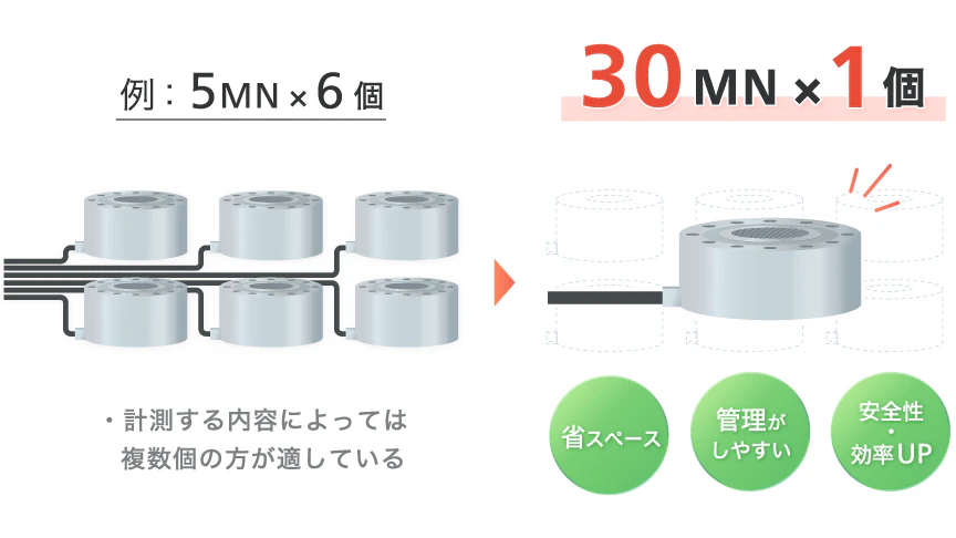 KYOWAの「その製品、実はあります」｜共和電業