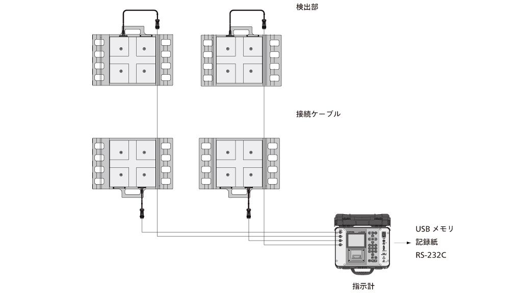 特長：HS-Aシリーズ ポータブル車両重量計ハンディスケール - 製品情報