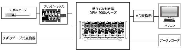 動ひずみ測定アンプ - 学ぶ・調べる｜共和電業