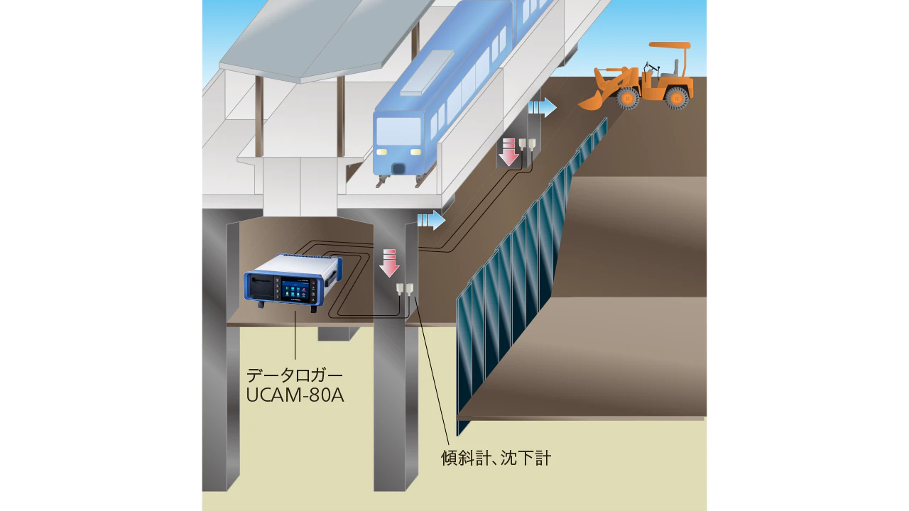 特長：UCAM-80A データロガー - 製品情報｜共和電業