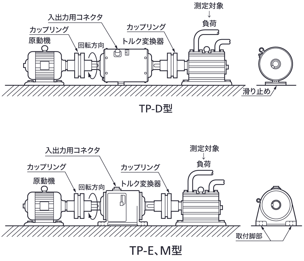 トルクセンサ（変換器）について - 学ぶ・調べる｜共和電業