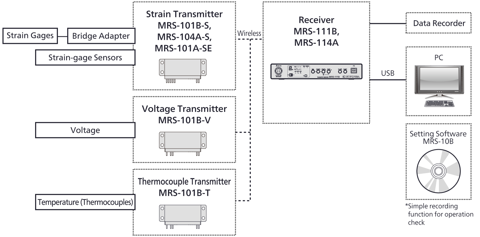 Amplifier - Learn/Examine | KYOWA