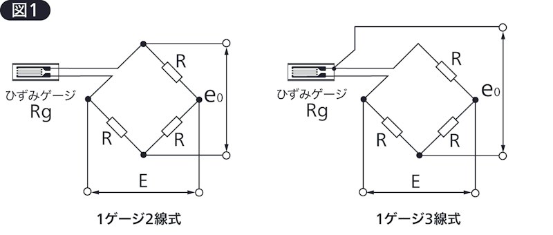 ひずみゲージの結線法 - 学ぶ・調べる｜共和電業