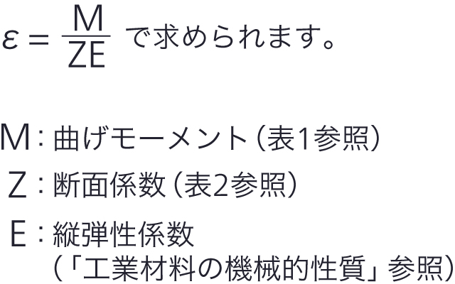 ベルト車 ねじり 曲げ ストア 応力