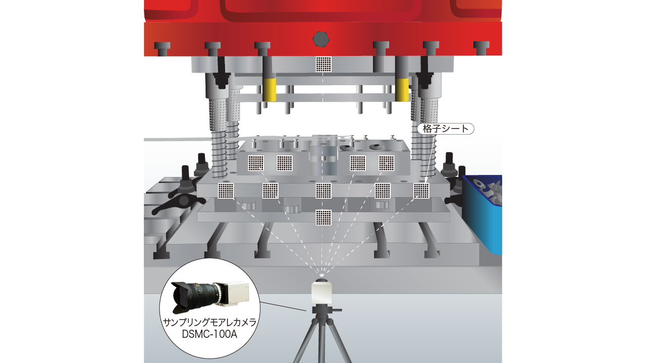 モアレトポグラフィー 歪み検査機 LSM-2200LE - 株式会社ルケオ 【公式