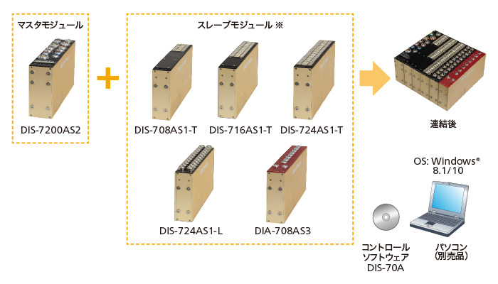 特長：DIS-7200シリーズ 非耐G型衝突試験計測システム - 製品情報｜共和電業