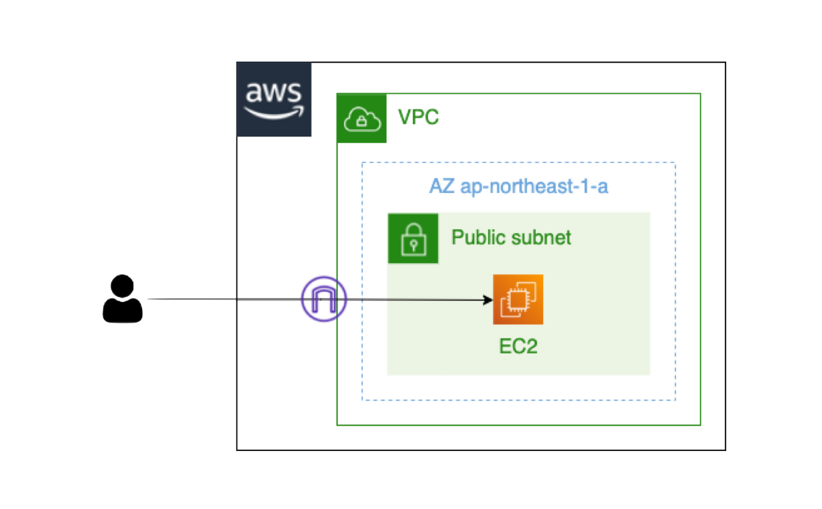 PythonでBitcoinを実際にマイニングしてみよう！採掘難易度の計算方法も！