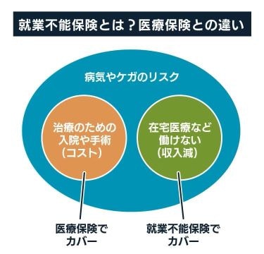 就業不能保険とは？医療保険との違い