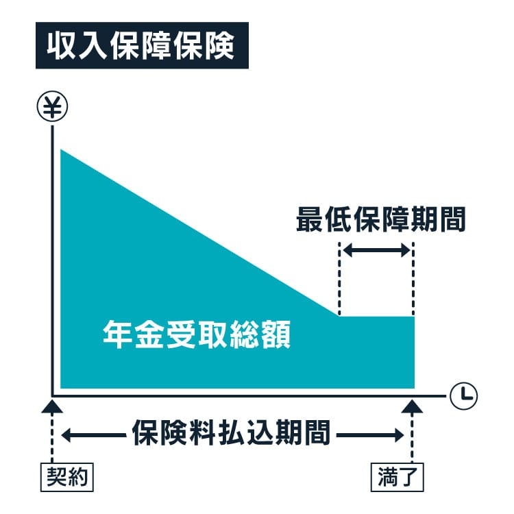 収入補償保険
