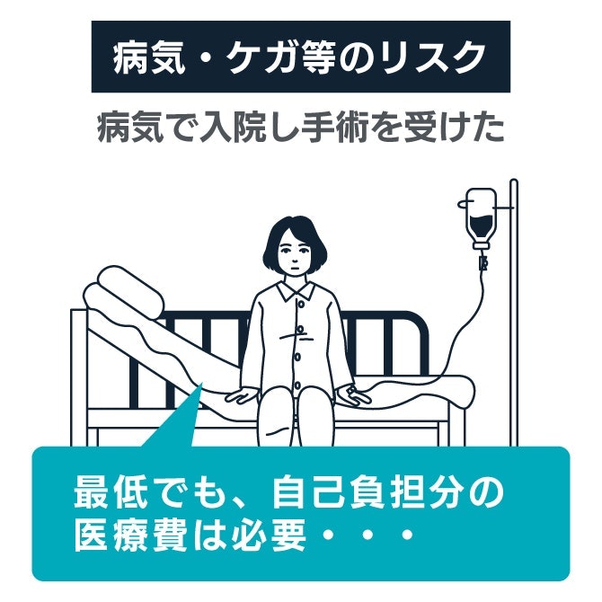 病気・ケガ等のリスク